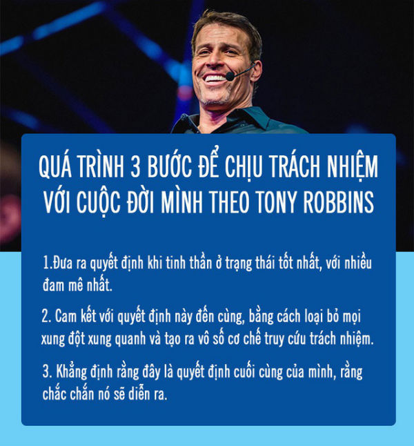 Bài học đường đời đầu tiên cần nhớ: Thành công bắt đầu vào ngày chúng ta chấp nhận 100% trách nhiệm đối với cuộc đời mình - Ảnh 1. Bài học đường đời đầu tiên cần nhớ: Thành công bắt đầu vào ngày chúng ta chấp nhận 100% trách nhiệm đối với cuộc đời mình - Ảnh 1.